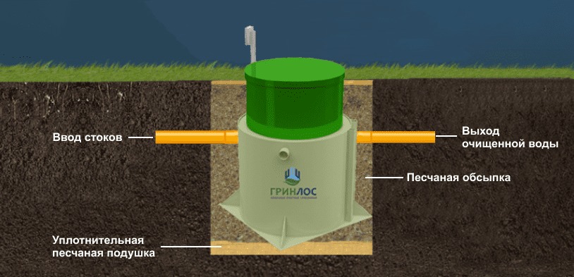 Септик Гринлос Аэро 8 миди